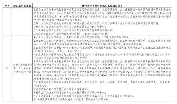 集成电路企业、软件企业若何享受税收优惠政策？