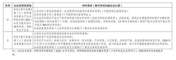 集成电路企业、软件企业若何享受税收优惠政策？