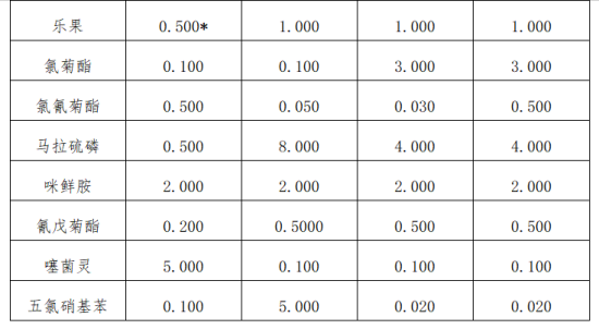 出口食用菌列国准入要求及前提