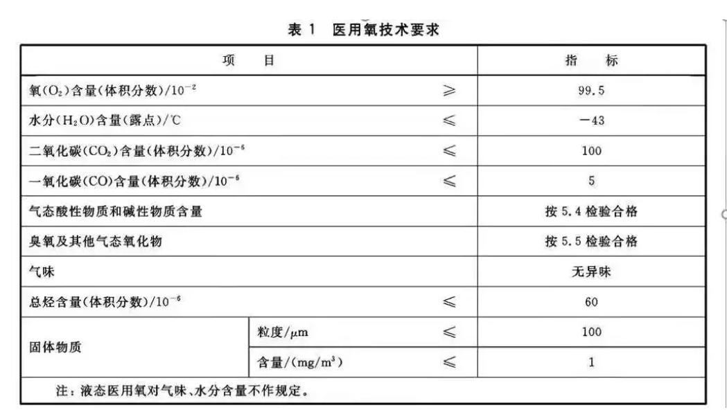 医用氧气技术要求