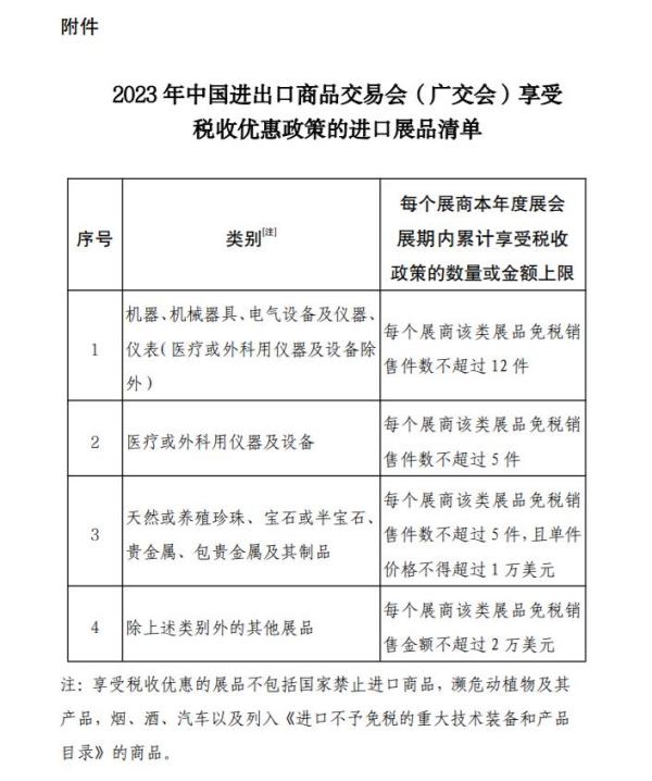 广交会展品税收优惠政策有哪些内容？
