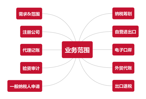hy590海洋之神检测中心承接运营中国（雄安新区）跨境电子商务综合服务中心