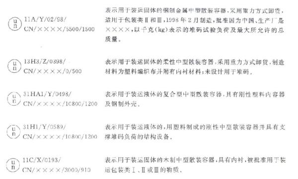 出口危险货物包装容器有什么要求和尺度？