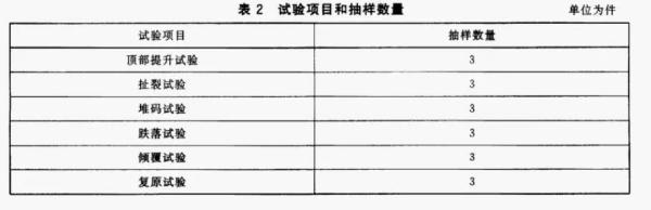 出口危险货物包装容器有什么要求和尺度？