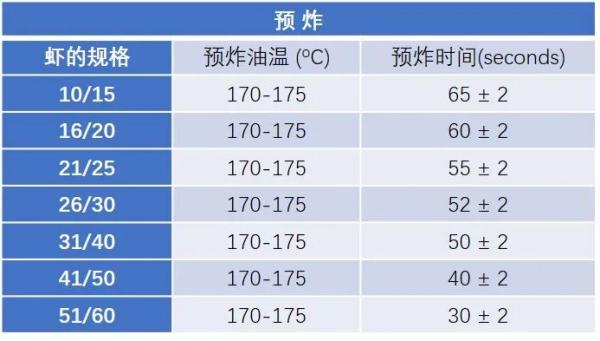 出口澳大利亚虾必要什么资质？若何解决?