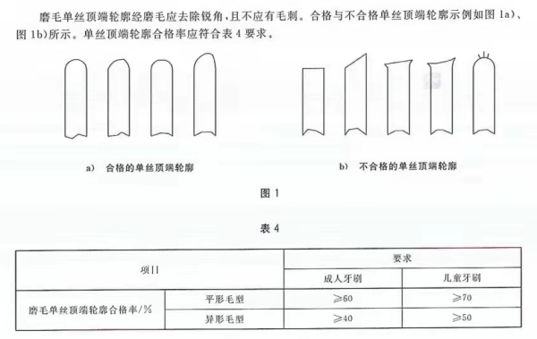 进口牙刷及口腔器拥有什么尺度要求？