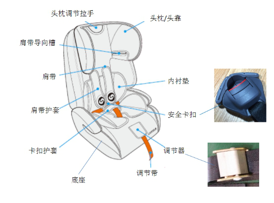 进口子童汽车安全座椅通关有什么要求？