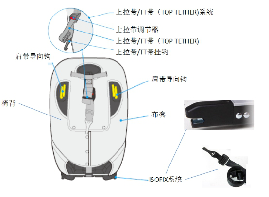进口子童汽车安全座椅通关有什么要求？