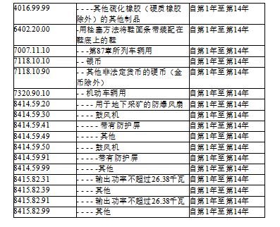 海关总署 | 关于《区域全面经济同伴关系协定》对菲律宾执行有关屎的布告