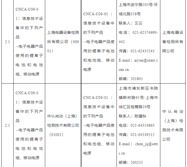 国度认监委颁布锂电池等产品3C认证尝试室指定决定