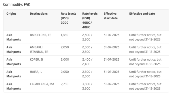 7月31日起，马士基上调远东至地中海航路运价