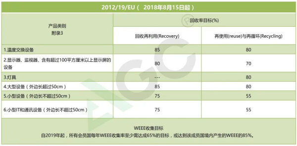 电热毯出口欧盟的环保指令及尺度要求详解