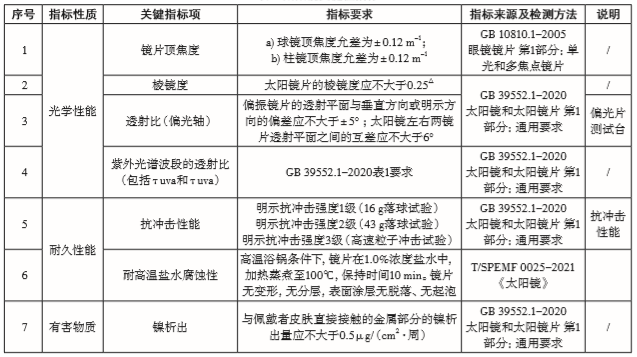 太阳镜进出口有什么资质认证要求？