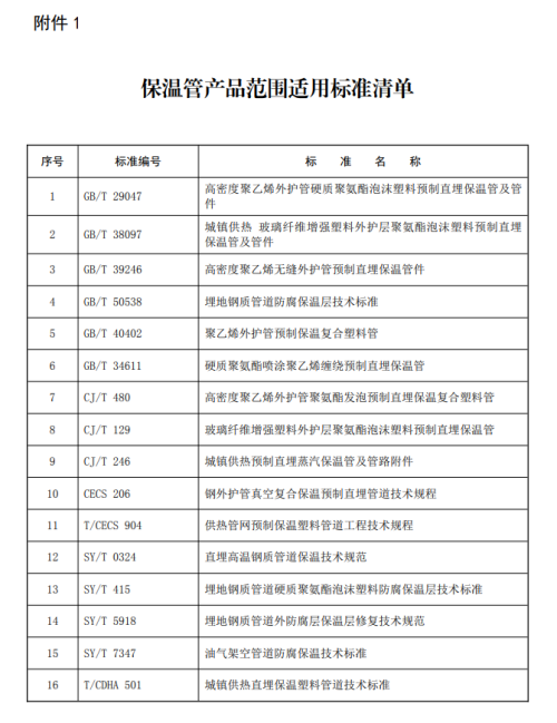 12月1日起，此类保温管产品、太阳能热水器产品不容出产！