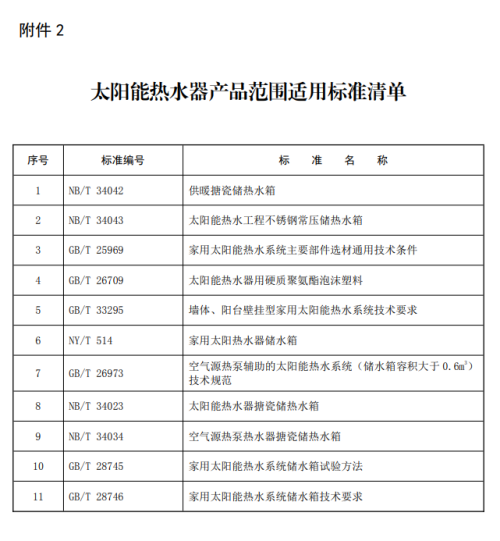 12月1日起，此类保温管产品、太阳能热水器产品不容出产！
