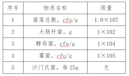 出口红茶到马来西亚有什么尺度要求吗？
