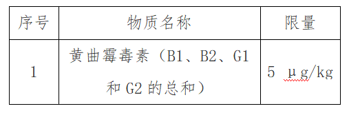 出口红茶到马来西亚有什么尺度要求吗？