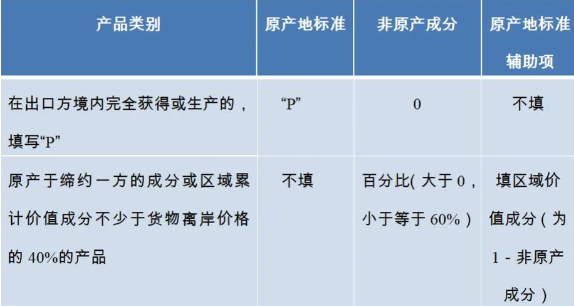 中巴原产地证书填造规范解读