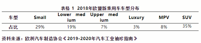 出口欧盟汽车必要满足哪些前提？