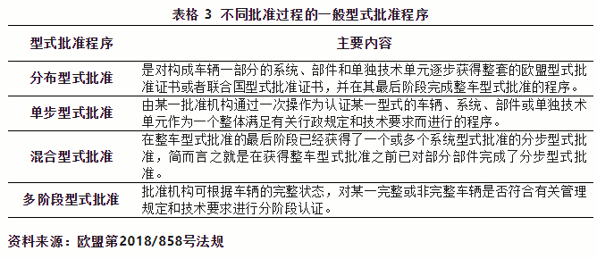 出口欧盟汽车必要满足哪些前提？