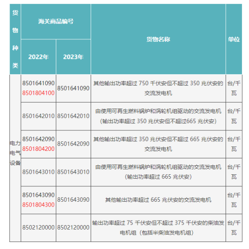 进口机电产品必要解决许可证吗？