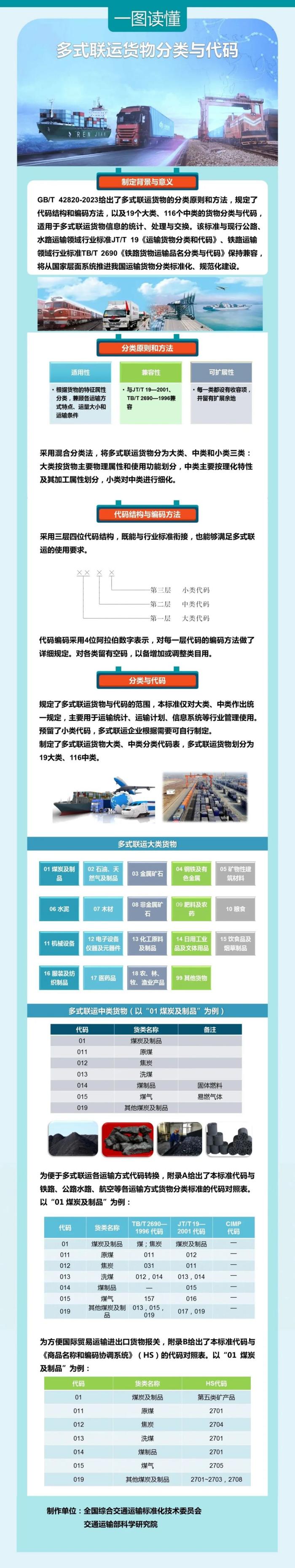 多式联运国度最新尺度将于12月1日起执行！