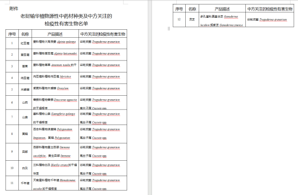 进口老挝植物源性中药材植物检疫要求