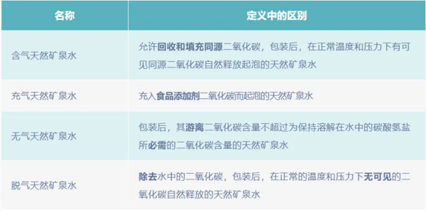 饮用天然矿泉水分类