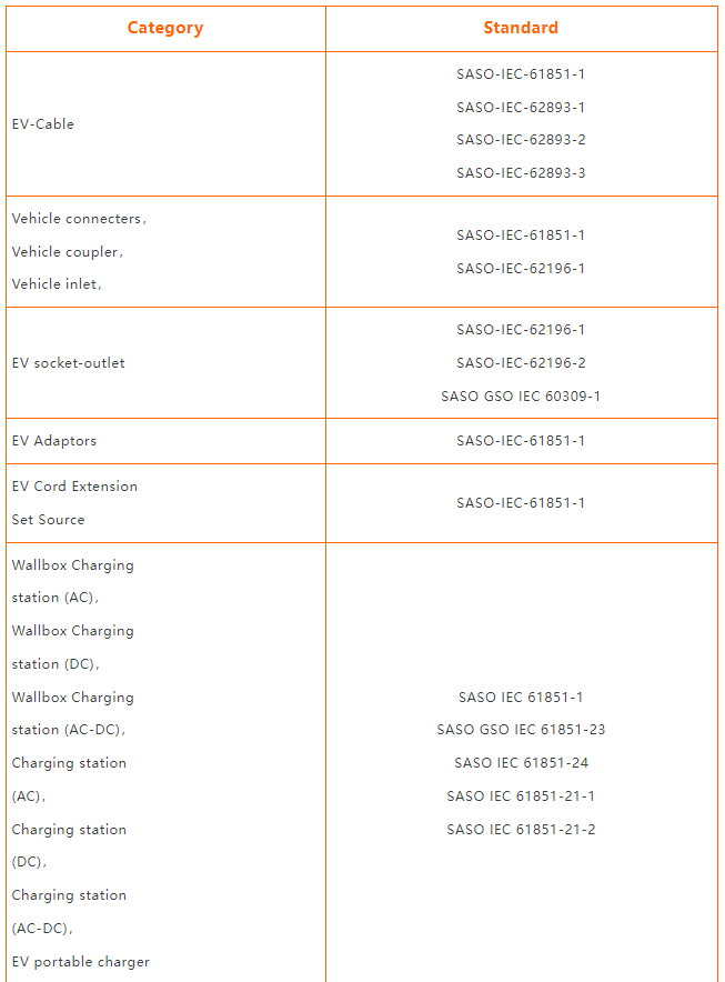 电动汽车充电设备要求
