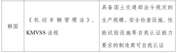 出口韩国摩托车技术尺度