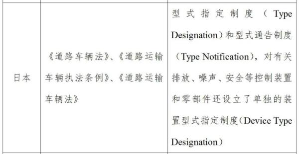 摩托车出口日本技术尺度