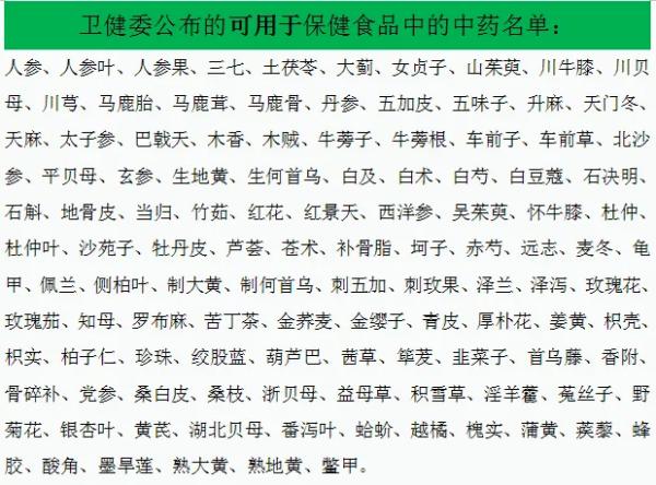 保健食品中药成分划定