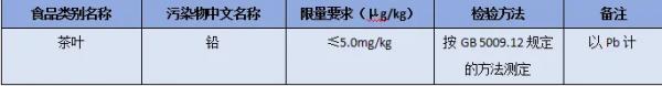 茶叶中铅的尺度要求
