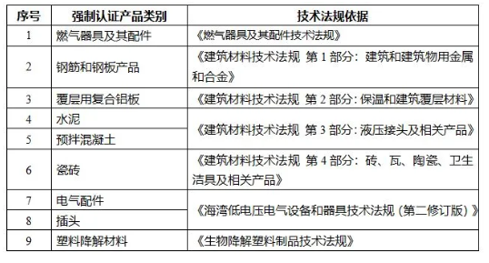 沙特强造认证领域
