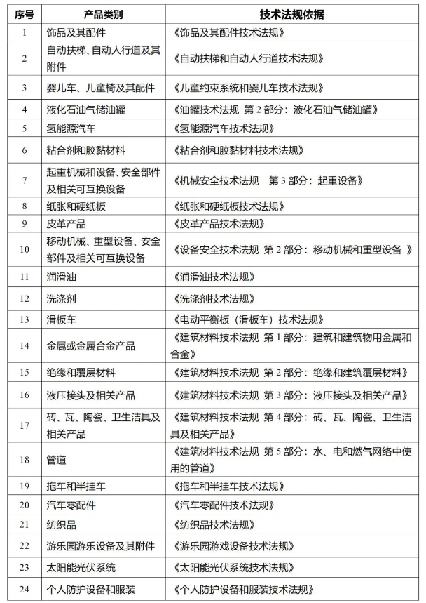 沙特认证技术律例