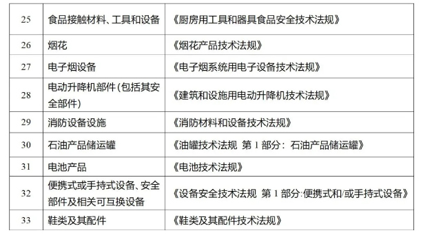 沙特认证技术律例