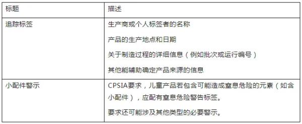 锂电池出口美国标签要求