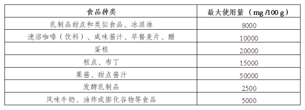出口欧盟最新食品律例要求有哪些？