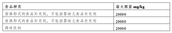 出口欧盟最新食品律例要求有哪些？