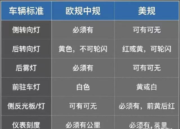 平前进口汽车监管要求及申报流程