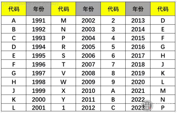 平前进口汽车监管要求及申报流程