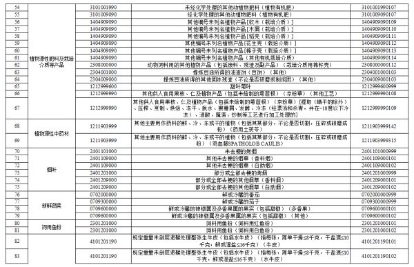 取缔进境动植物检疫审批的动植物产品清单