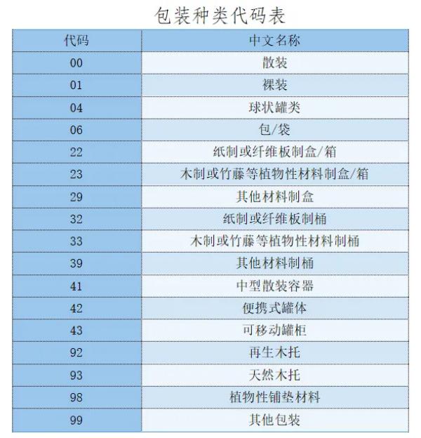 包装种类代码表