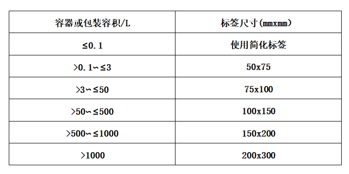 危险化学品的安全标签的尺寸要求