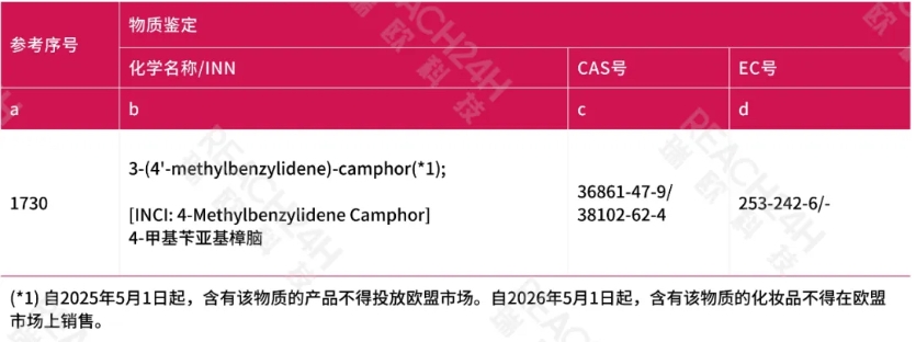出口欧盟化妆品化妆品禁用物质清单