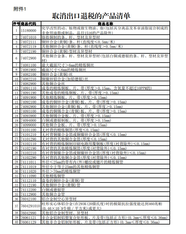 取缔出口退税的产品清单