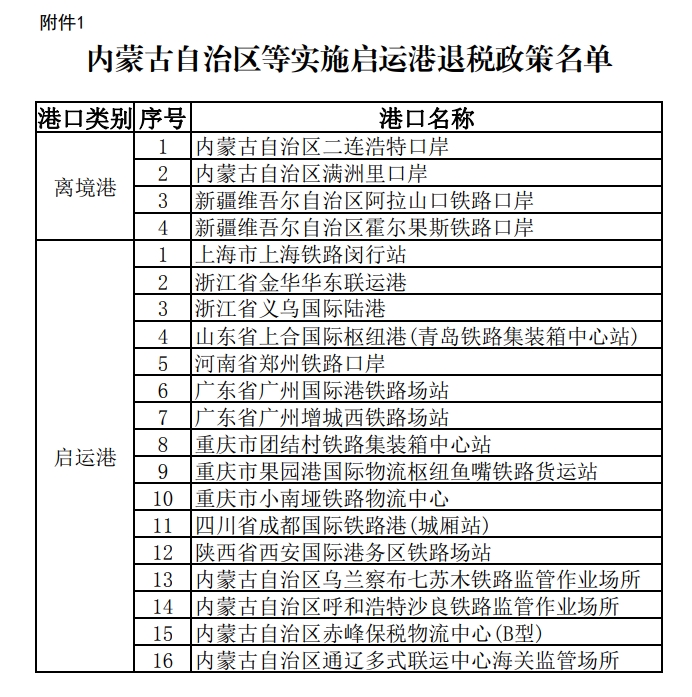 内蒙古自治区等执行启运港退税政策名单