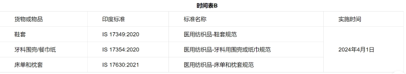 医用纺织品质量节造令附表B