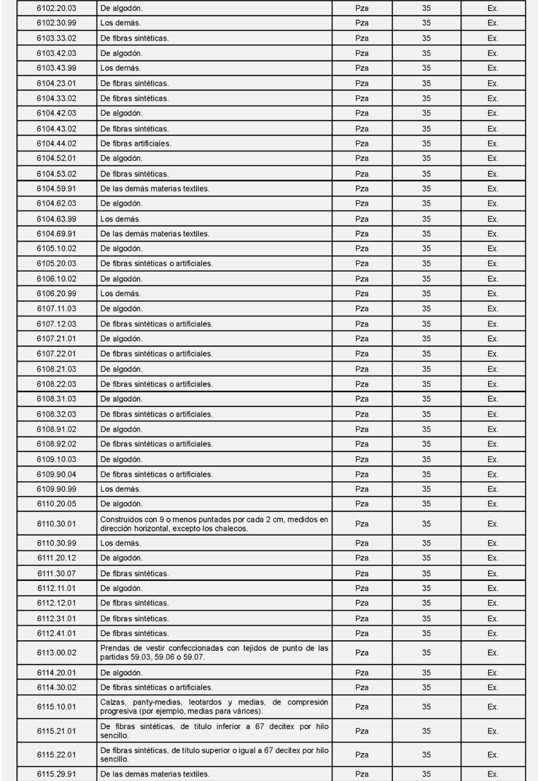墨西哥加征关税