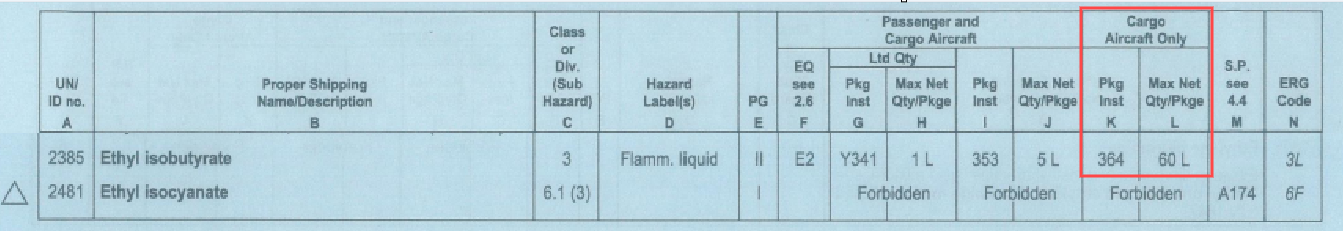 空运危险货物安全运输技术规定